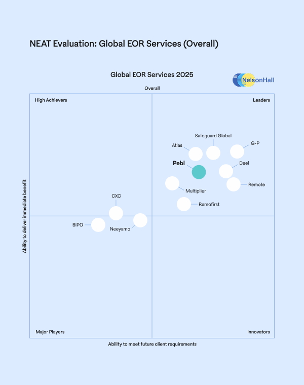 Nelson Hall Chart Module